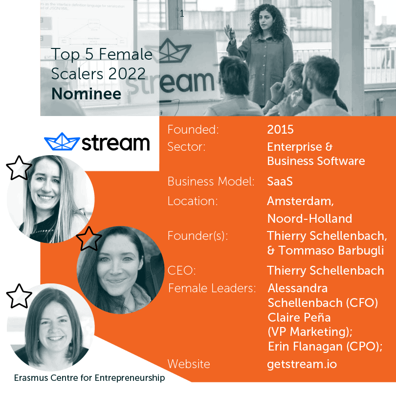 05_Top5FemaleScalers_Stream