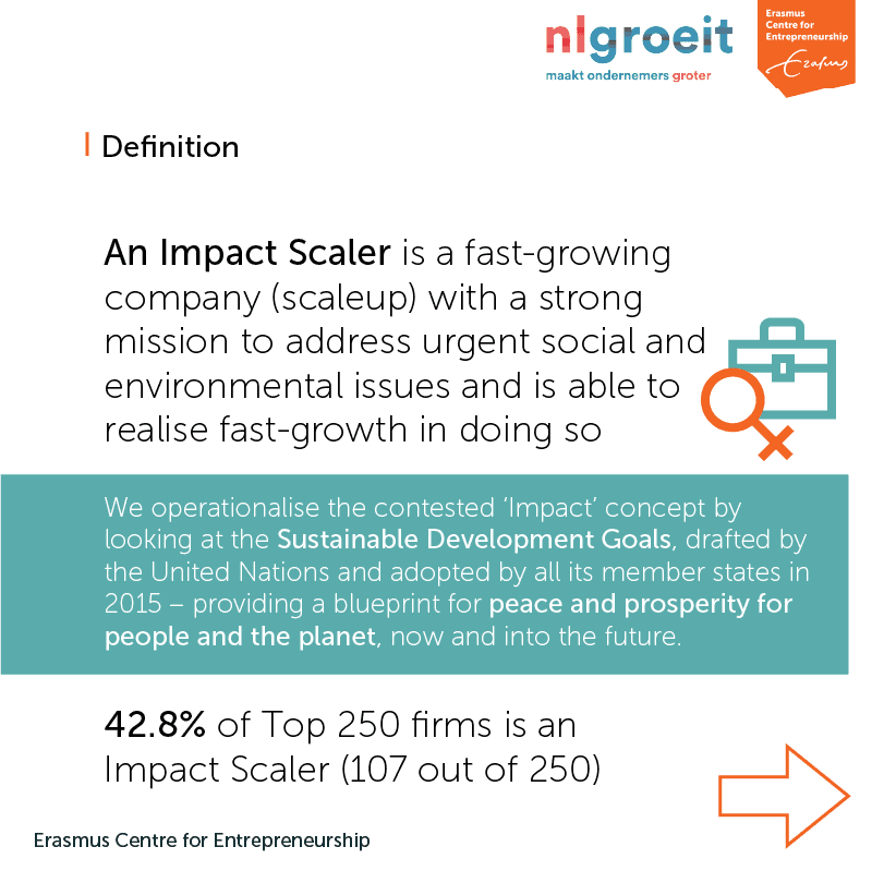 Impact Scaler_Visuals_02_Top5ImpactScalers_Definition