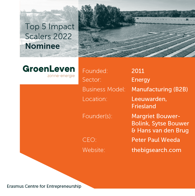 Impact Scaler_Visuals_09_Top5ImpactScalers_GroenLeven